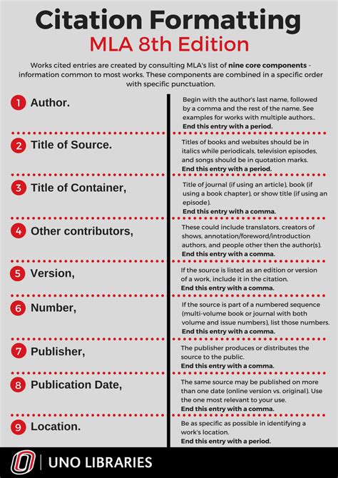mla formatting and style guide.